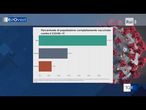 ESTOVEST - Puntata del 3 ottobre 2021
