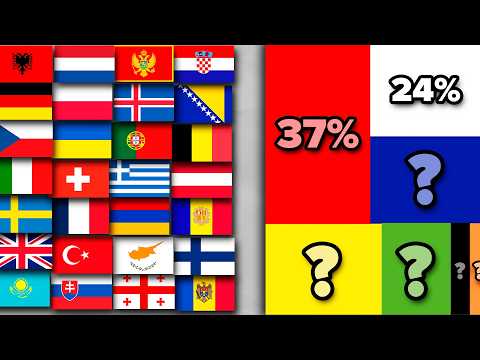 🎨Colors of ALL European Flags | Fun With Flags