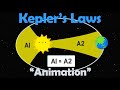 KEPLER S LAWS Physics Animation