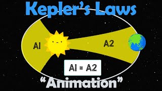 KEPLER'S LAWS | Physics Animation