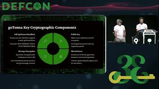 DEF CON 33 - One Key, Two Key, I Just Stole Your goTenna Key - Erwin 'Dollarhyde' Karincic, Woody