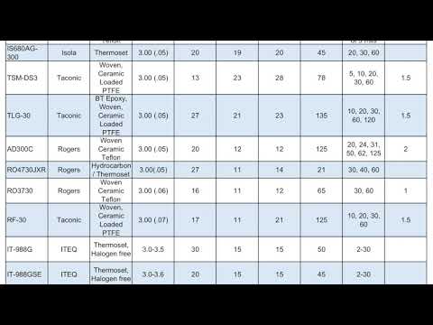 RF Material Selection