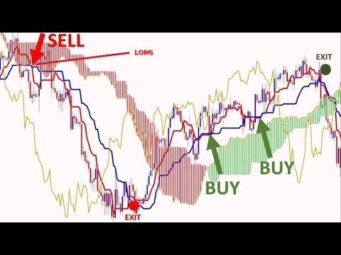 Forex geld verdienen ohne eigenkapital leistungsmerkmale eines guten brokers