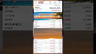 #NISA,#新NISA,#つみたてNISA,#iDeCo,#配当金,#配当利回り,#決算,#決算分析,#業績,#企業分析,#銘柄分析,#株予想,#株の買い方