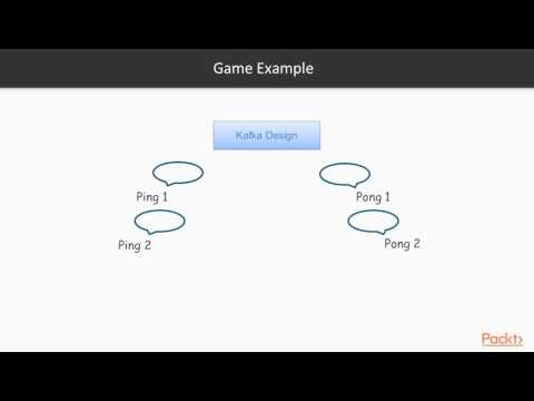 Fast Data Processing Systems with SMACK stack Connctrs–Akka Spark Kafka Cassandra| packtpub com