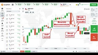 How to predict next candlestick? | Candlestick psychology | Iqoption