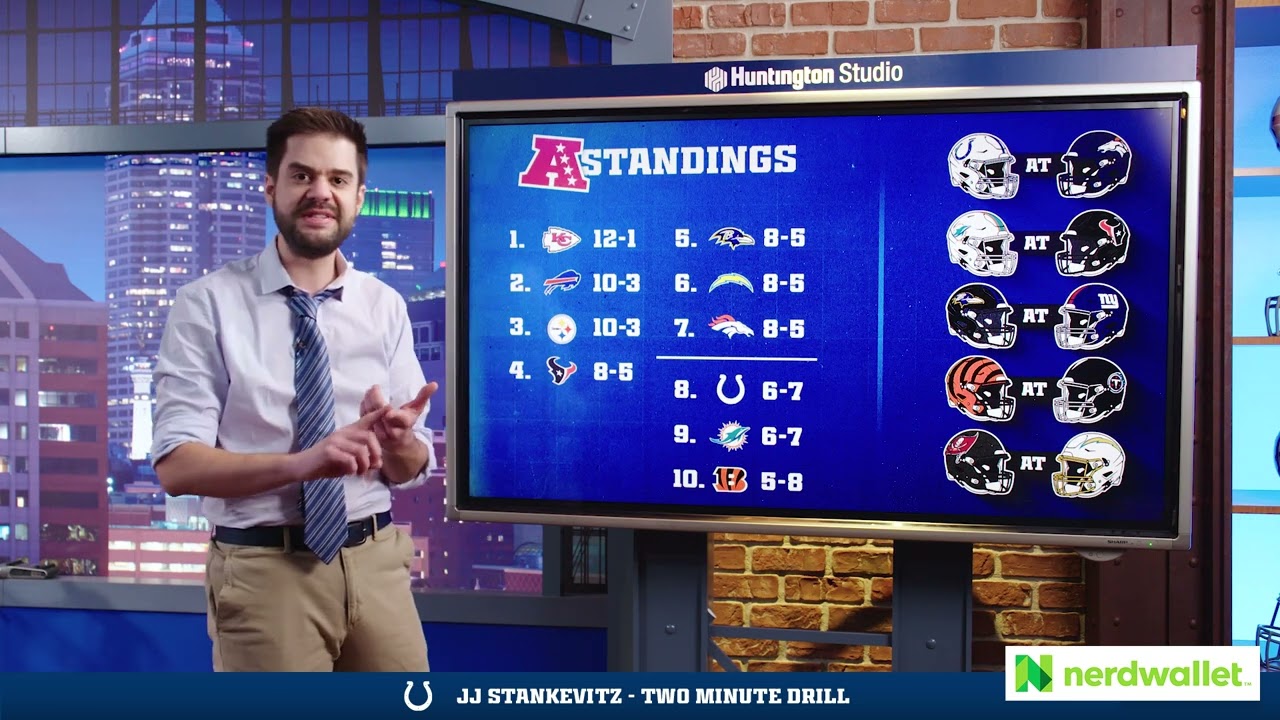 Two Minute Drill | Week 15