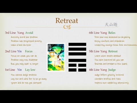 Goodie's I Ching - #33 Retreat (Lines)