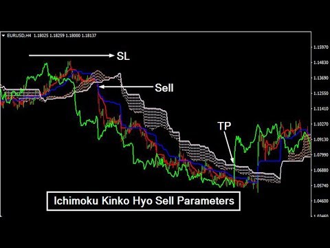 Parinkčių tipai ir savybės, Užsidirbti pinigų iš investicijų