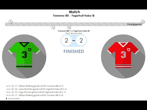Tranemo IBK P07 - Fagerhult Habo IB
