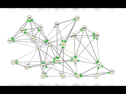 ANAKG -  Training of an associative network
