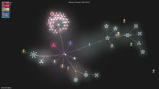 sgl-project/sglang - Gource visualisation