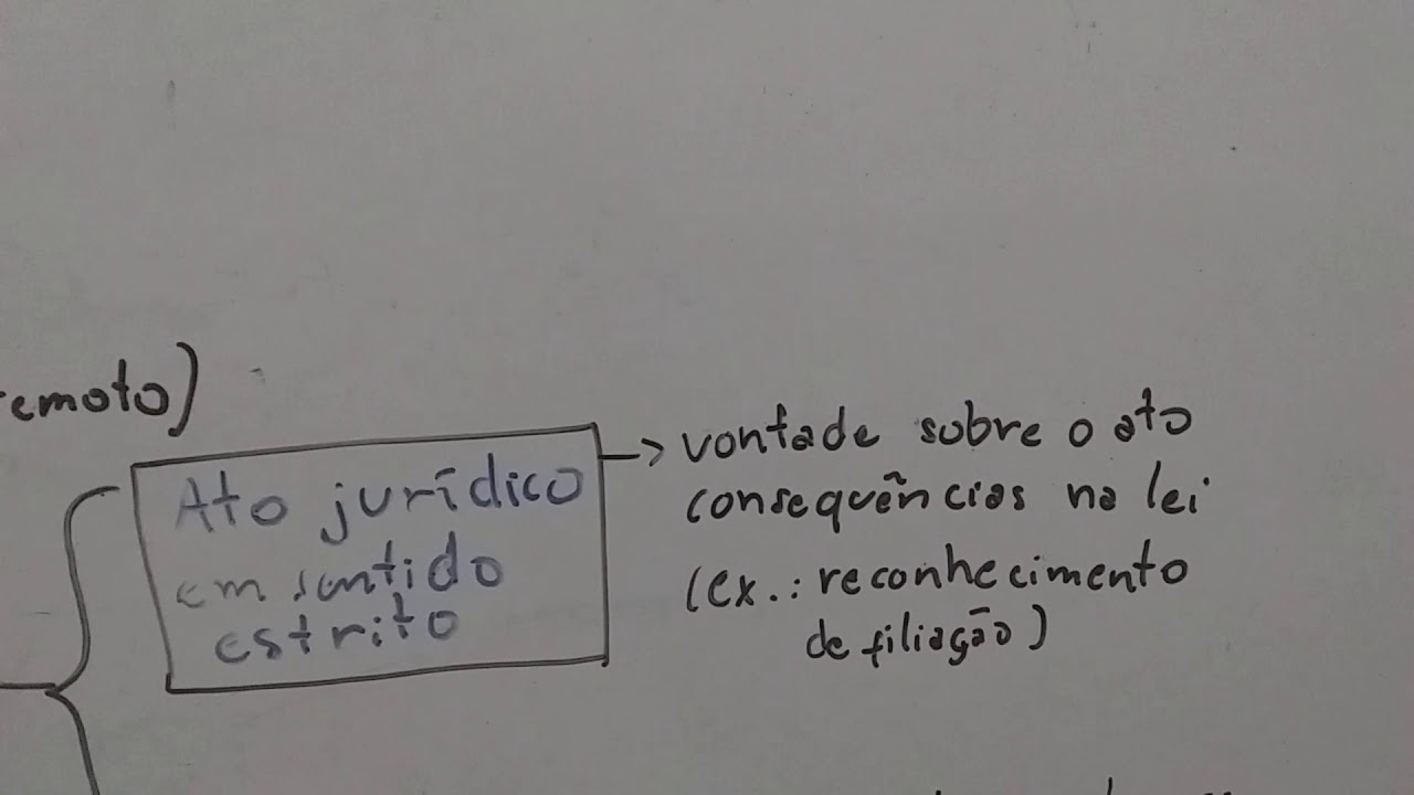 Qual a diferença entre ato, fato e negócio jurídico?