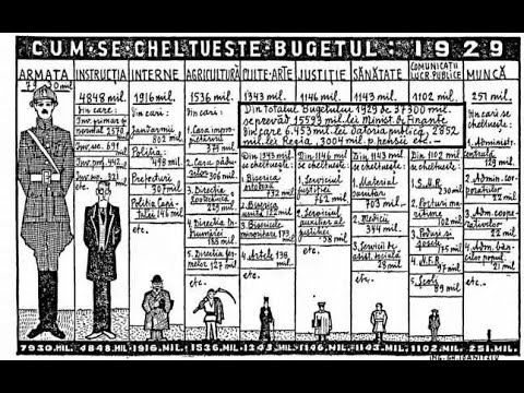Situatia economiei românesti in perioada interbelica - pe ce se cheltuia cel mai mult?