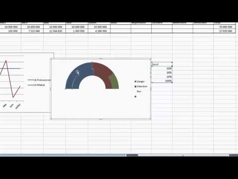 comment construire un tableau de bord de gestion