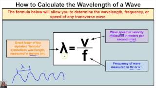 How to Calculate the Wavelength of a Wave When Wave Speed and Frequency are Known