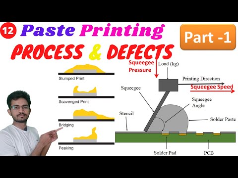 Solder Paste printing process. (Defects & Solutions).