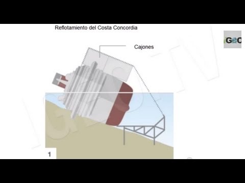 Costa Concordia: Hundimiento y Reflote / Sinking and Raising [IGEO.TV]