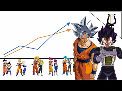 Descargar Dragon ball transformaciones goku vegeta mp3 gratis, ver video de mp4 2016 Descargar Dragon ball transformaciones goku vegeta mp3 gratis, ver video de mp4 2016