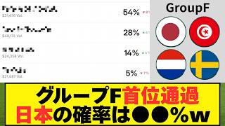 海外の反応】W杯グループF "死の組" 各国サポーターの本音がエグすぎたw【2026ワールドカップ】