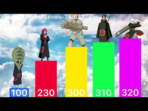 Akatsuki Power Levels | Ranking