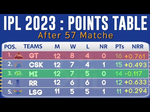 IPL POINTS TABLE 2023 After MUMBAI vs GUJARAT 57TH Match | IPL 2023 Today Points Table | Rashid Khan