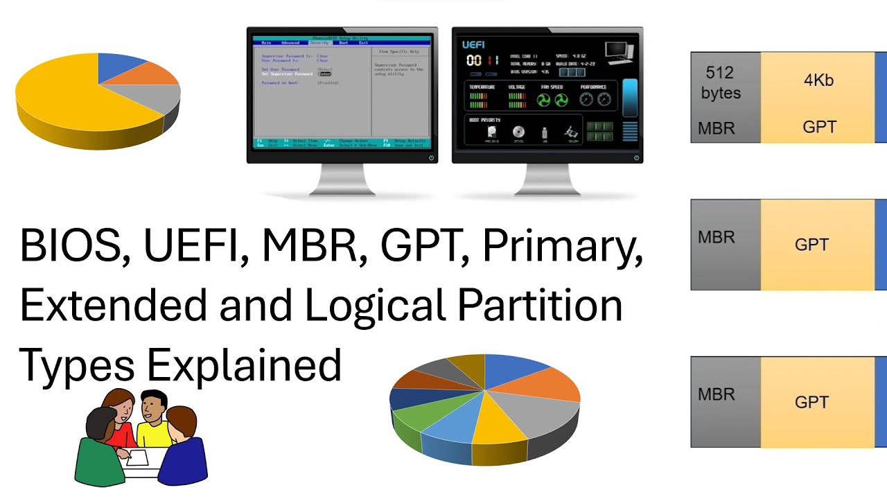 BIOS, UEFI, MBR, GPT, Primary, Extended and Logical Partition Types Explained