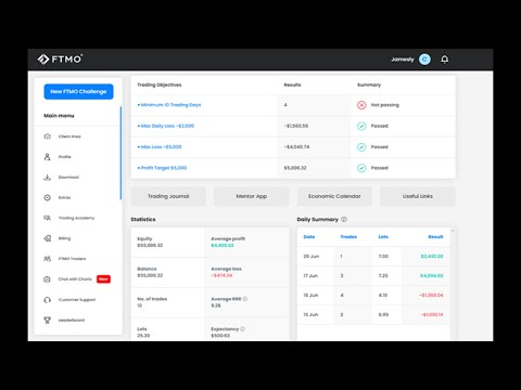 I passed an FTMO 50K Challenge! (Phase 1 metrics revealed).