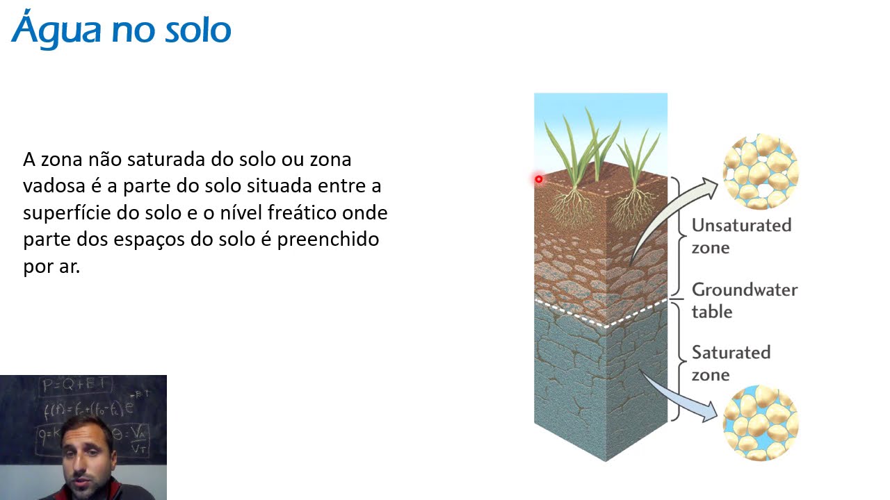 Hidrologia 1 - Infiltração e água no solo 1 - Introdução e Motivação