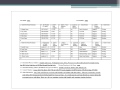 Documentation Training Video