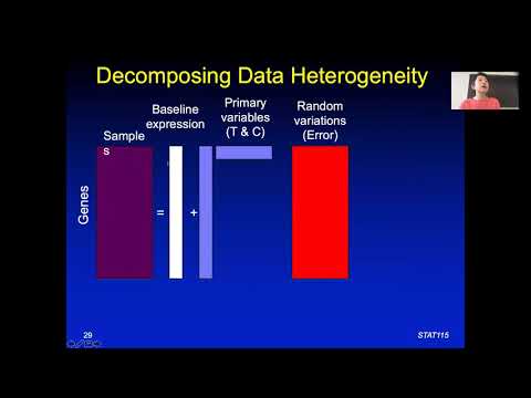 2019 STAT115 Lect4.3 Batch Effect Correction