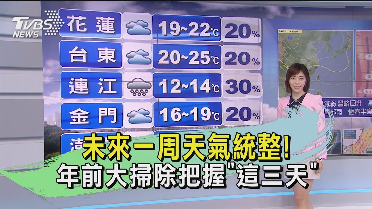 未來一周天氣統整!年前大掃除 把握「這三天」