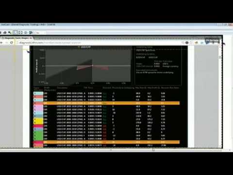 July 30th Diagnostics Trading Hour with host Darrell Martin on TFNN 2014
