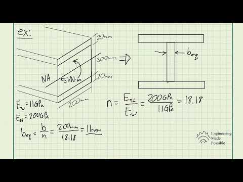 A wood beam is reinforced with steel straps at its top and bottom as shown. Determine the maximum...