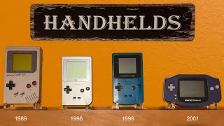 Handheld Gaming Console Display