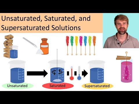 Unsaturated, Saturated, and Supersaturated Solutions