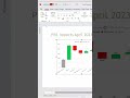 Excel To PowerPoint Link Excel Charts Straight Into PowerPoint