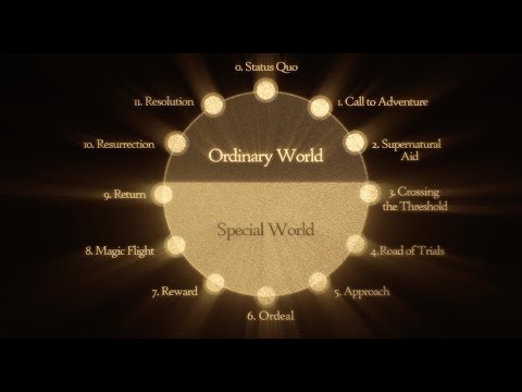 Netflix's Myths & Monsters: Joseph Campbell & The Hero's Journey ("Heroes & Villains," S1E1)