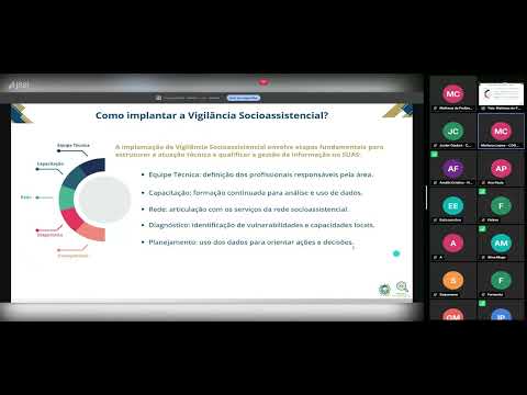 2º Implementação da Vigilância Socioassistencial