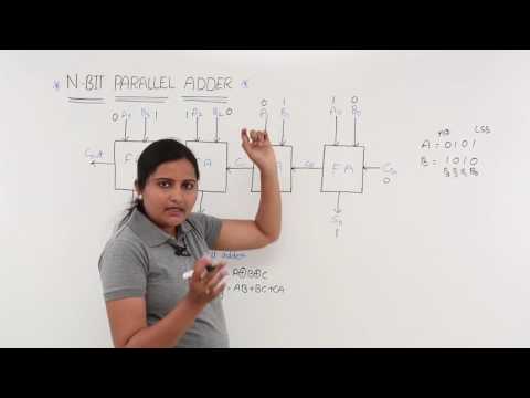N Bit Parallel Adder 4 Bit Parallel Adder