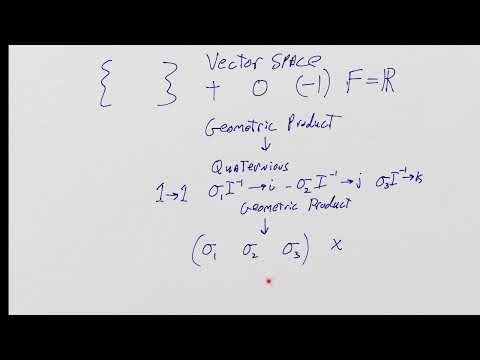 QED Prerequisites   Geometric Algebra 26 The Lorentz Group