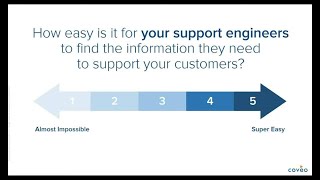 Watch this action-oriented webinar with TSIA to learn best practices to improve your assisted support strategy. We’ll cover the journey to intelligence, the metrics you need to track and they key elements to integrate in your overarching support strategy.