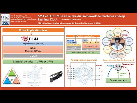 Part 4 - Machines et Deep Learning for Java Applications with  DL4j - CNN