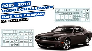 Fusebox Location & Diagrams: (2015/2016/2017/2018/2019) Dodge Challenger #fuseboxdiagram