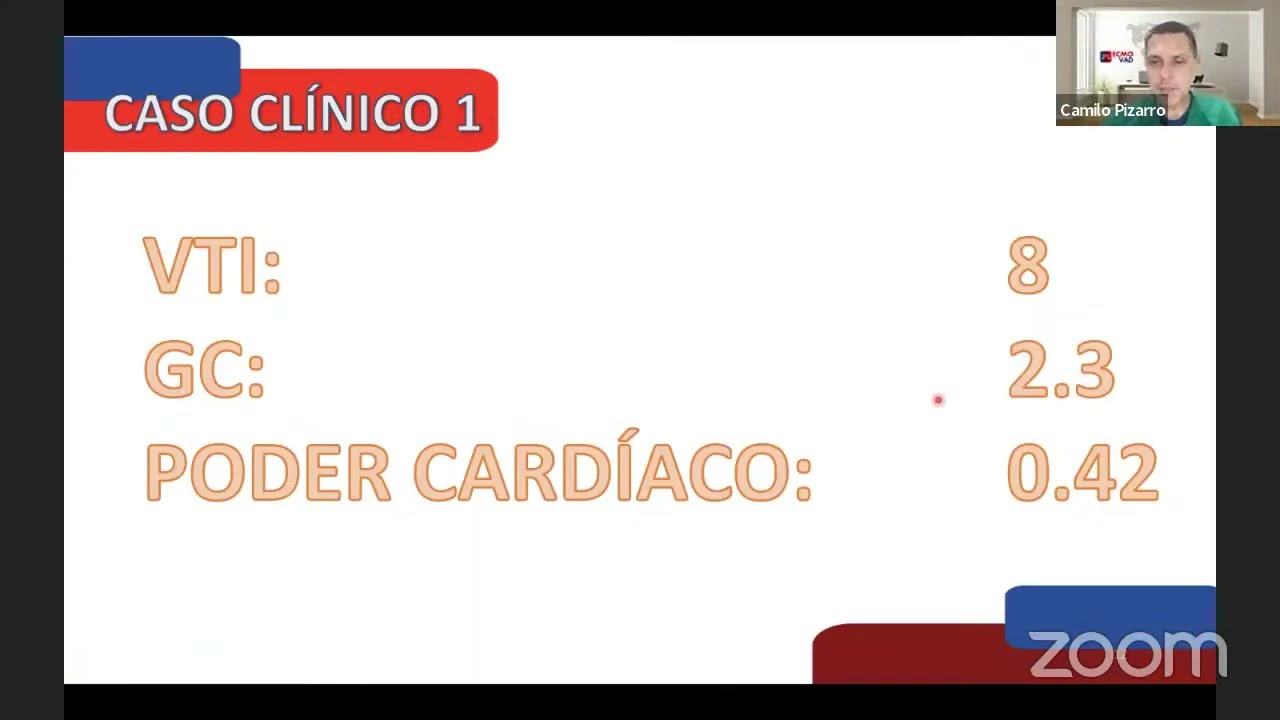 Abordaje estratégico de la canulación percutánea, parte 3