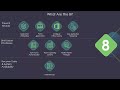The Essential 8 Overview