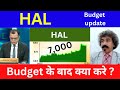 hal bel mazagon dock bdl share latest news anil singhvi analysis target 2025 defence sector news