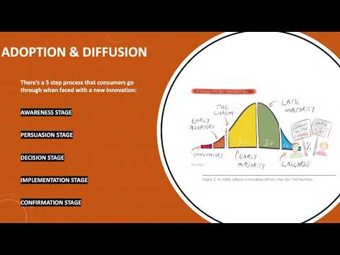 Exclusfit Innovation for Nike