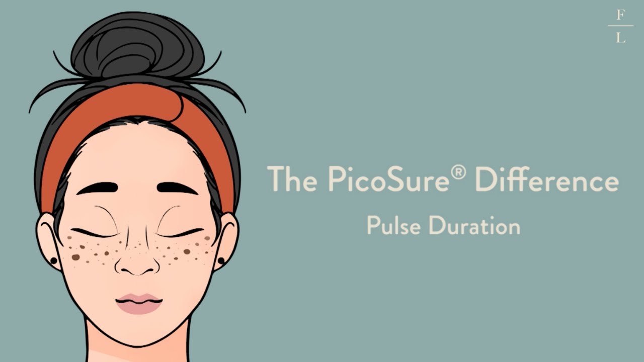 The PicoSure Difference: Pulse Duration