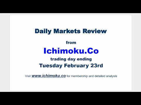 FREE Stock Market Review Ichimoku, Candlestick and Fibonacci analysis for February 23rd 2016